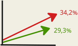 dom helder camara gráficos resultados